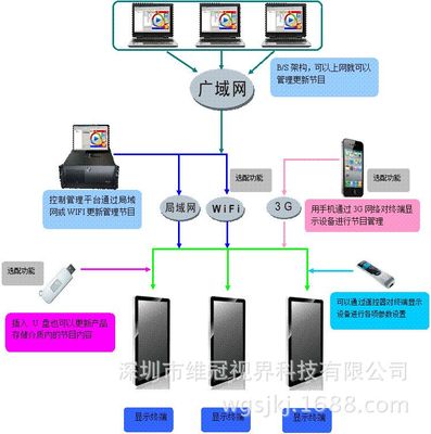 特雅丽22寸壁挂式广告机 高清显示与厂家直销的完美结合
